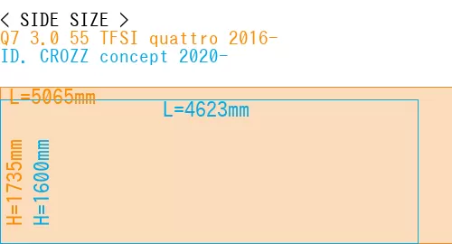 #Q7 3.0 55 TFSI quattro 2016- + ID. CROZZ concept 2020-